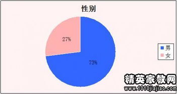 微博營銷的市場現(xiàn)狀、趨勢與策略洞察調(diào)研報告