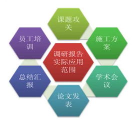 中國(guó)鉆井技術(shù)市場(chǎng)發(fā)展現(xiàn)狀與未來趨勢(shì)調(diào)研分析